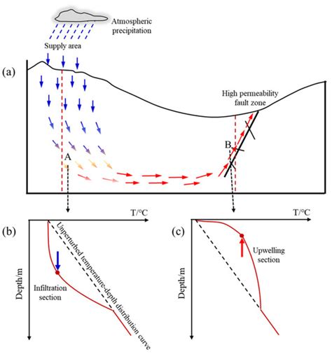 Heat Hazards in High-Temperature Tunnels: Influencing Factors, Disaster ...