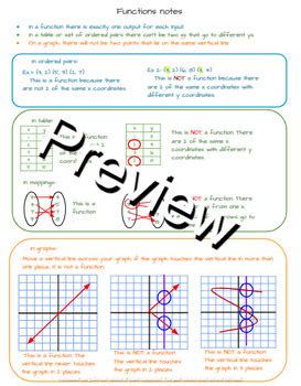 Image result for Function Notes