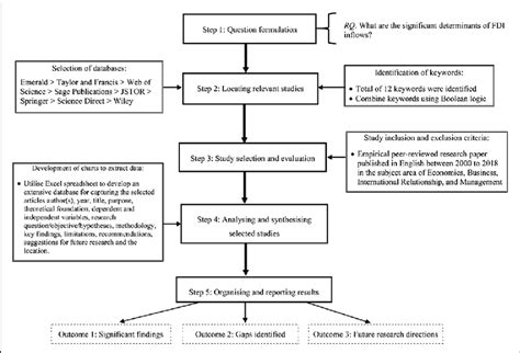 SLR Testing 的图像结果