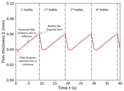 Hydrodynamic Fingering Induced by Gel Film Formation in Miscible Fluid ...