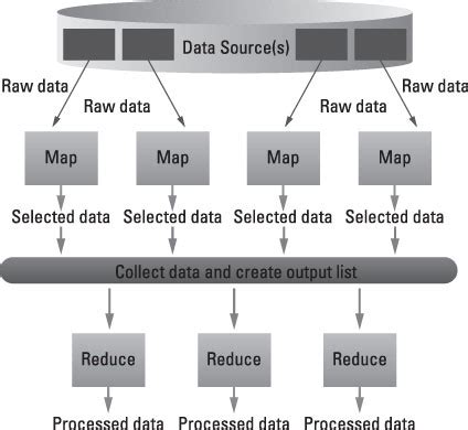 Image result for Finding Triangles Using MapReduce in Data Science