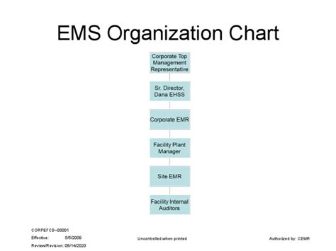 Image result for Em Org Chart