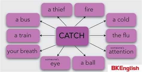 Catch Flash Card 的图像结果