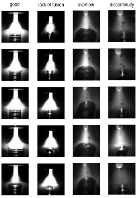 Research on Automated Defect Classification Based on Visual Sensing and ...