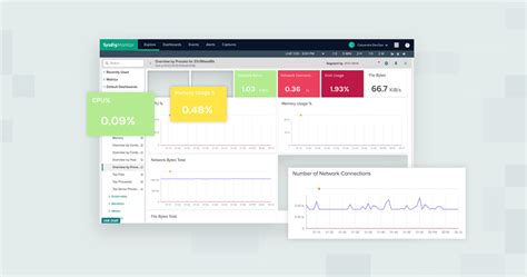 Image result for Sysdig