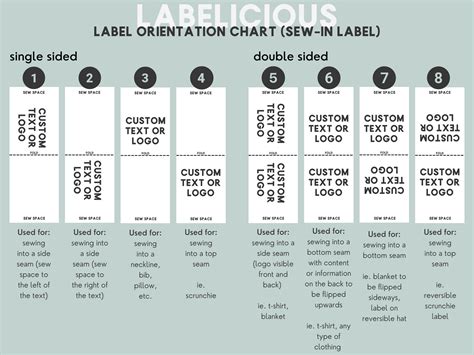 Image result for Label Copy Position Chart