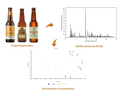 Authentication Using Volatile Composition: A Proof-of-Concept Study on ...