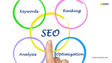 What is SEO and how it works? | Digital marketing solutions, What is ...