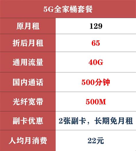 联通小骑手卡怎么样 39月租20G通用流量+30G定向流量+500分钟通话 - 中国联通 - 牛卡发布网