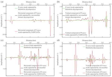 Applied Sciences | Special Issue : Machine Learning Approaches for ...