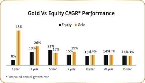 Baroda BNP Paribas Gold ETF Fund of Fund |Baroda BNP | MF India