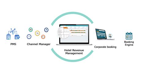 Xpresshotel - Complete ERP Solution For Hospitality