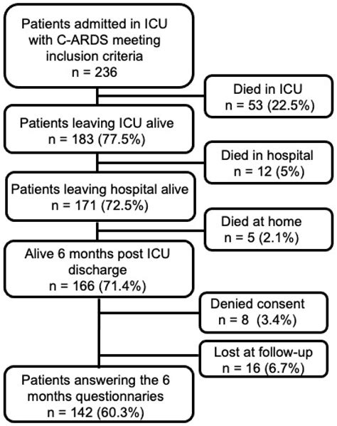 Incidence, Risk Factors, and Consequences of Post-Traumatic Stress ...