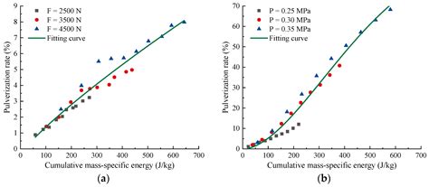 Experimental Research on Breakage Characteristics of Feed Pellets under ...