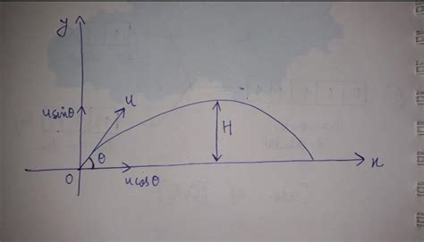 Hey Frndz1)DERIVE EQUATION OF TRAJECTORY FOR HORIZONTAL PROJECTILE.2 ...