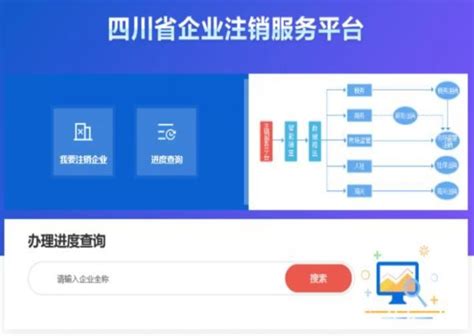 四川省企业注销服务平台