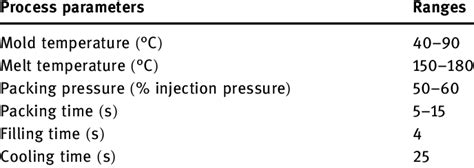 Injection Molding Process Parameters 的图像结果