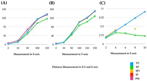 The Accuracy of Digital Face Scans Obtained from 3D Scanners: An In ...