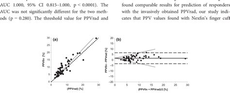 Image result for Pulse Pressure Variation Numbers