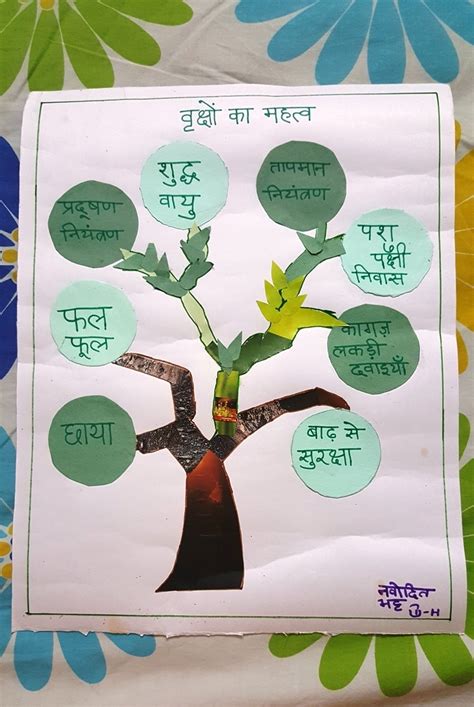 Poster in Hindi on the importance of trees and plants - Brainly.in