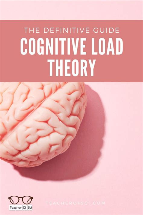Cognitive-Load-Theory 的图像结果