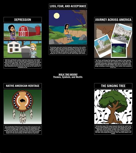 Walk Two Moons Lesson Plan – Printable PDF Template