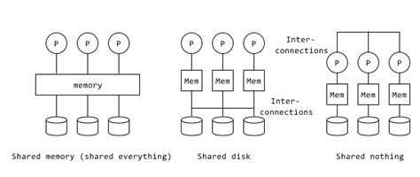 Parallel Systems 的图像结果