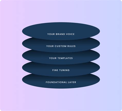 Image result for Book Writing Software Chatgpt API