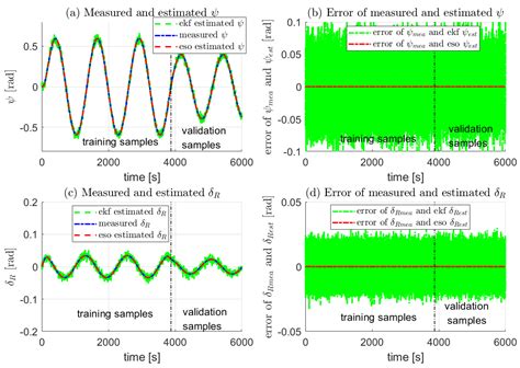 Extended State Observer-Based Parameter Identification of Response ...