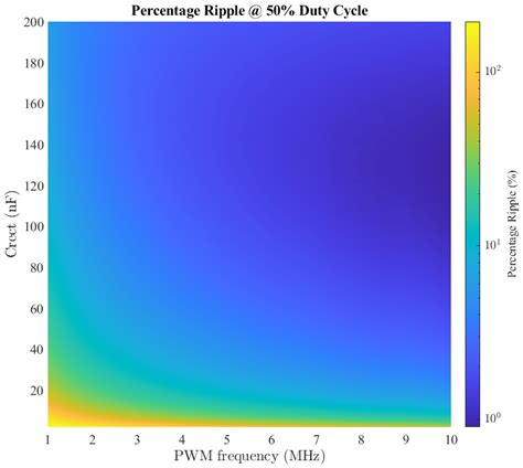 A 4-Channel Optogenetic Stimulation, 16-Channel Recording ...