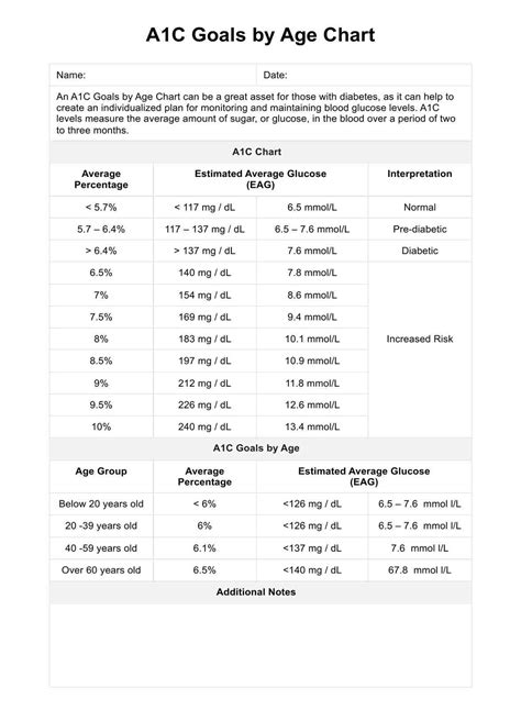 Metabolic Age Chart & Example | Free PDF Download