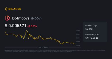 Dotmoovs Price | MOOV Price Index, Live Chart and INR Converter - Binance