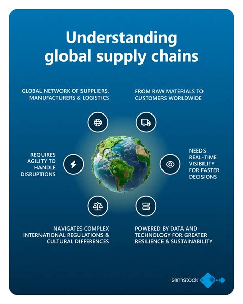 What is a global supply chain?