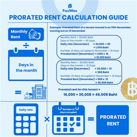 Prorated Rent Calculation Guide – FazWaz ARC
