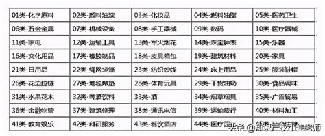 商标注册必备工具 | 2023年商标分类表已启用 - 中国知产在线