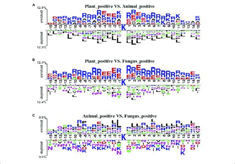 Two Sample Logo 的图像结果
