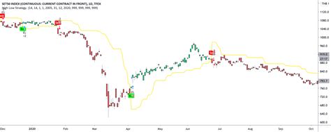 Image result for Can High Low Signal Graph