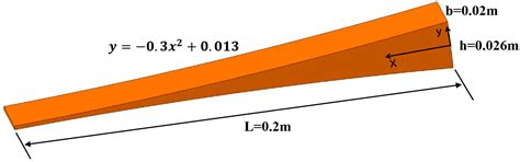 Characterization of Low-Frequency Broadband Vibration Damping with an ...