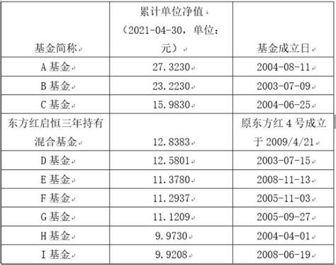 基金单位净值_360百科