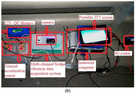 Refactoring and Optimization of Bridge Dynamic Displacement Based on ...