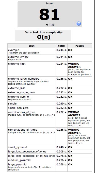 Image result for Codility Test.java