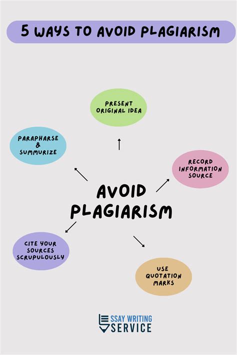 Image result for How to Avoid Plagiarismnin Programming Language