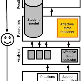 Image result for Intelligent Support System