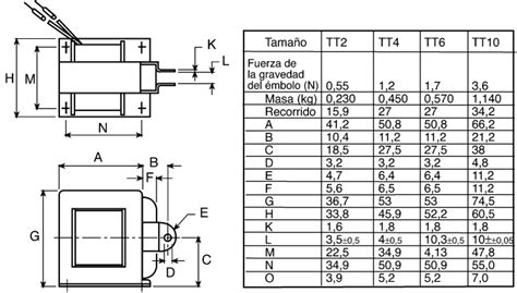SD116A99P3 Mechetronics | Mechetronics Linear Solenoid, 240 V ac, 41.2 ...