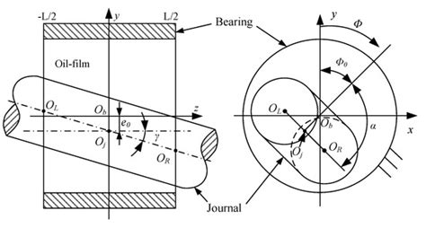 Applied Sciences | Special Issue : Design and Optimization of Rotor ...