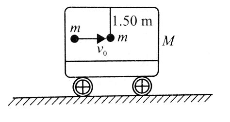 A ball of mass in `m= 1 kg` is hung vertically by a thread of length `l ...