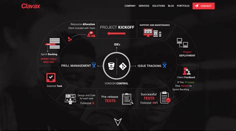 Project Design Process 的图像结果