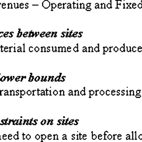 Image result for Flow Diagram for Making Mixed Integer Programming Model