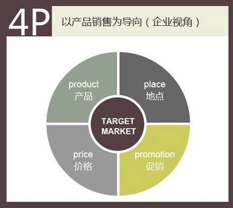 商务风品牌市场营销计划动态PPT模板下载_计划_图客巴巴