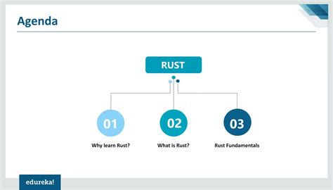 Image result for Rust Programming Tutorial